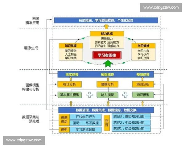 以电竞赛事运营案例解析数字化体育产业创新发展路径与商业模式