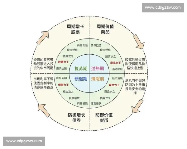 以长期回报为核心的稳健投资与价值增长策略解析实践路径与风险控制