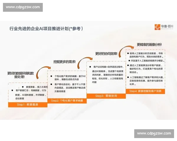 新时代体育品牌战略定位与全域营销创新策划方案数字化升级路径研究 新时代体育品牌战略定位与全域营销创新策划方案数字化升级路径研究