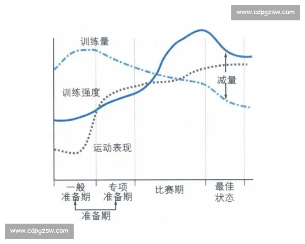 全面提升运动表现的科学体能训练方法与实用方案探索